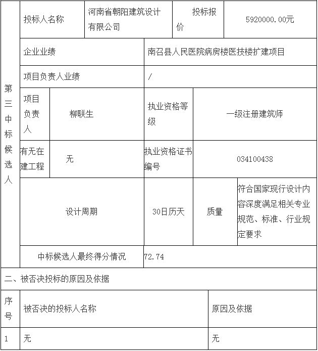 鄧州市婦幼保健院整體搬遷項目勘察、設計、監(jiān)理（第二標段：設計）