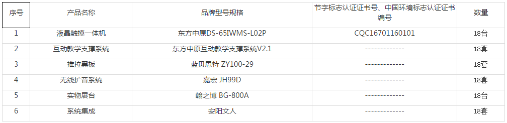 安陽外國語小學液晶觸摸一體機采購項目成交內容