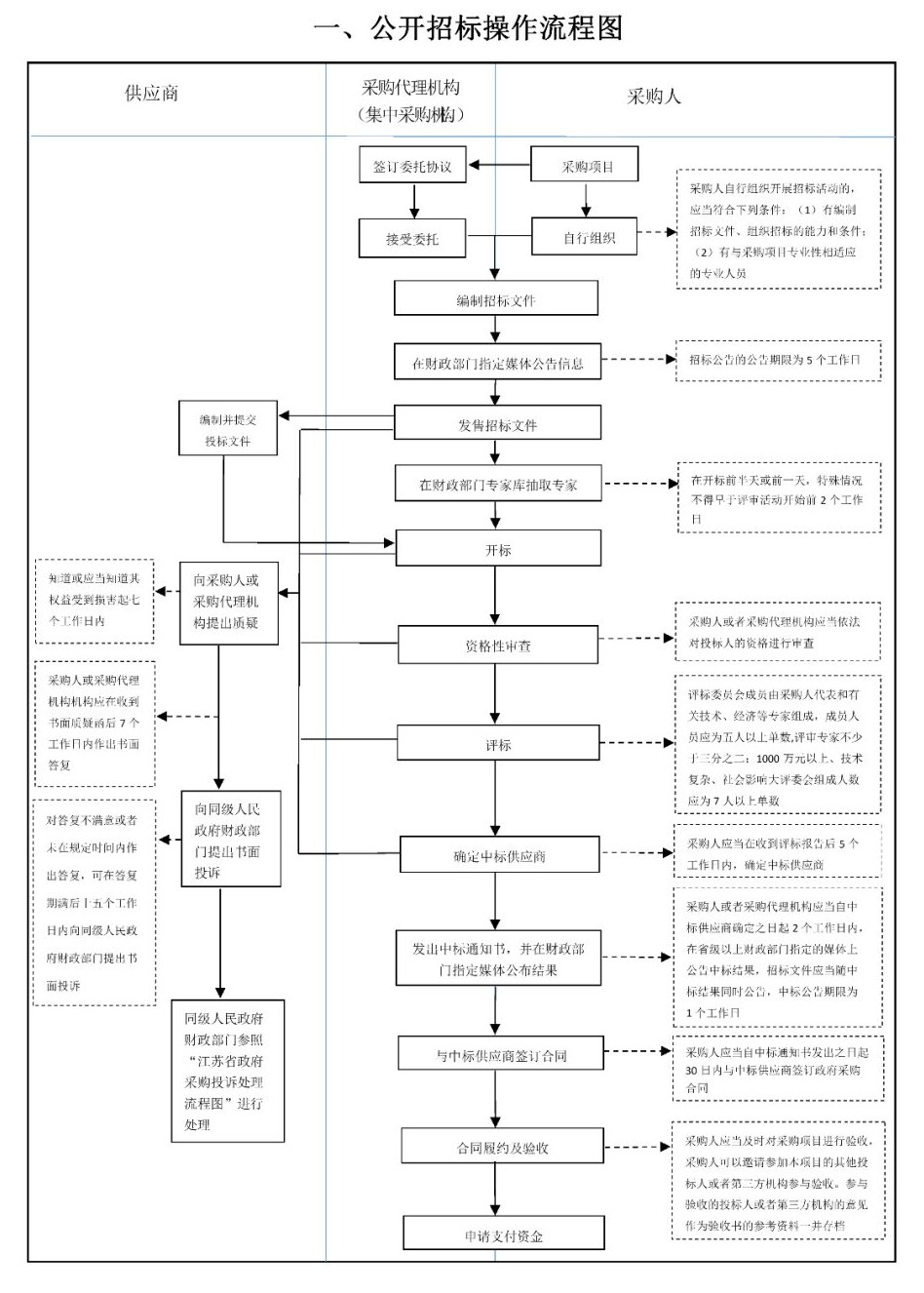 采購(gòu)代理機(jī)構(gòu)