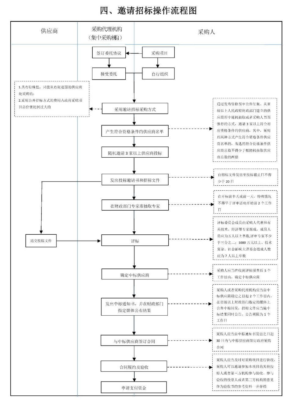 采購(gòu)代理機(jī)構(gòu)