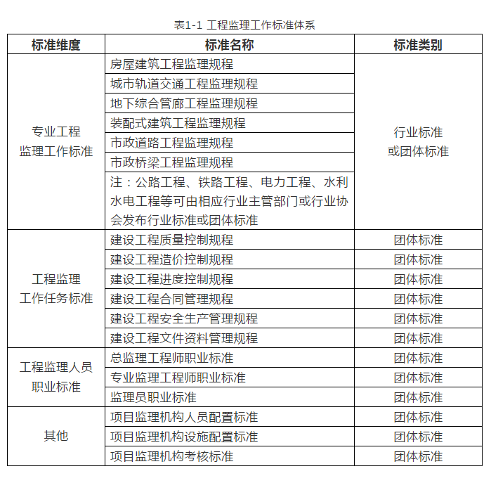 工程監(jiān)理