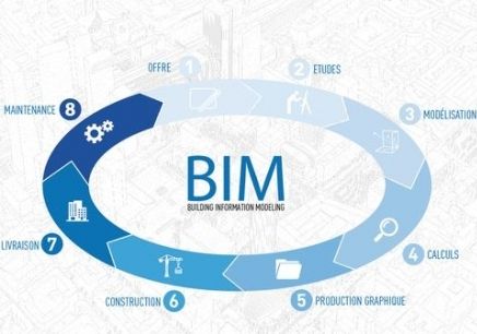 BIM技術(shù)如何促進(jìn)工程造價(jià)的精細(xì)化？