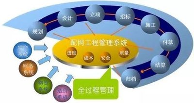 工程造價(jià)四大手段