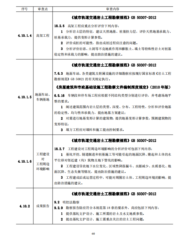 巖土工程勘察文件技術審查要點（2020版）