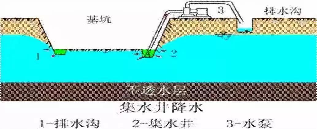 施工現(xiàn)場最容易遺漏的簽證項目，甲方不想給也得給！