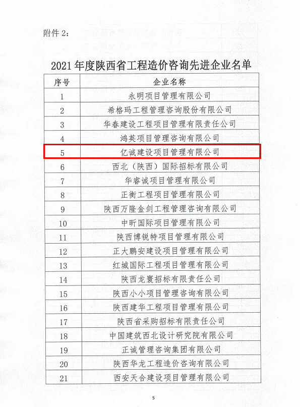 續(xù)寫輝煌，再創(chuàng)佳績—億誠公司榮獲2021年度陜西省工程造價咨詢30強企業(yè)第五名與造價咨詢先進(jìn)企業(yè)榮譽稱號