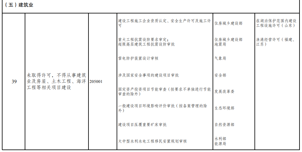 取消圖審、限制保證金比例！國(guó)家發(fā)改委就2021版《市場(chǎng)準(zhǔn)入負(fù)面清單》公開征求意見！