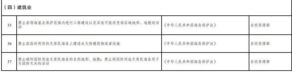 取消圖審、限制保證金比例！國(guó)家發(fā)改委就2021版《市場(chǎng)準(zhǔn)入負(fù)面清單》公開征求意見！