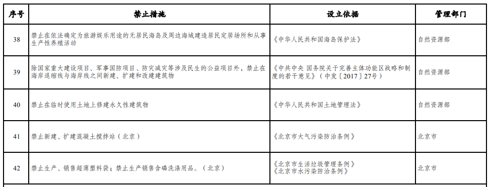 取消圖審、限制保證金比例！國(guó)家發(fā)改委就2021版《市場(chǎng)準(zhǔn)入負(fù)面清單》公開征求意見！