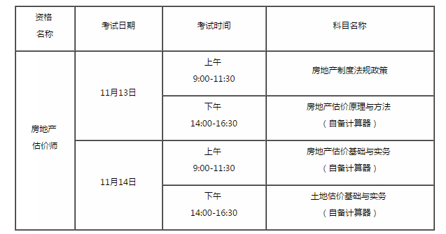 住房和城鄉(xiāng)建設(shè)部辦公廳 自然資源部辦公廳關(guān)于2021年度房地產(chǎn)估價師職業(yè)資格考試有關(guān)事項(xiàng)的通知