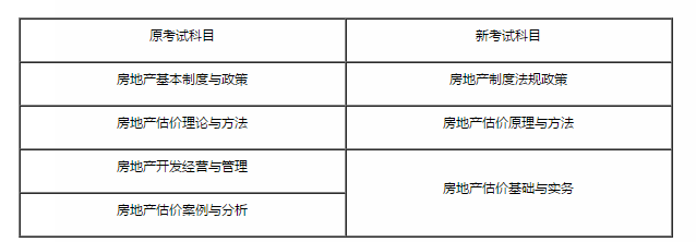 住房和城鄉(xiāng)建設(shè)部辦公廳 自然資源部辦公廳關(guān)于2021年度房地產(chǎn)估價師職業(yè)資格考試有關(guān)事項(xiàng)的通知