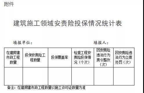 浙江：即日起全省新開工工程須投保安責(zé)險！未投保的限期整改！整改不及時不到位，立案處罰！