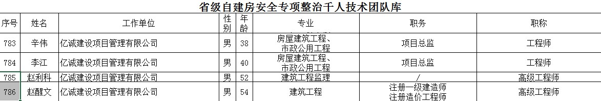 祝賀！億誠管理多名專家入選省自建房安全專項整治千人技術(shù)團隊庫