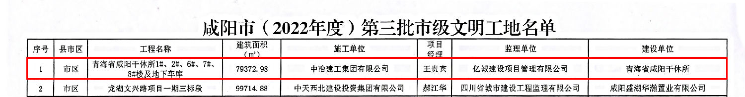 榮譽｜億誠管理監(jiān)理項目榮獲“咸陽市2022年度文明工地”榮譽稱號