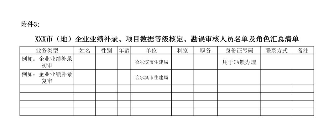 企業(yè)業(yè)績補錄、項目數(shù)據(jù)等級核定、勘誤審核人員名單及角色匯總清單.png