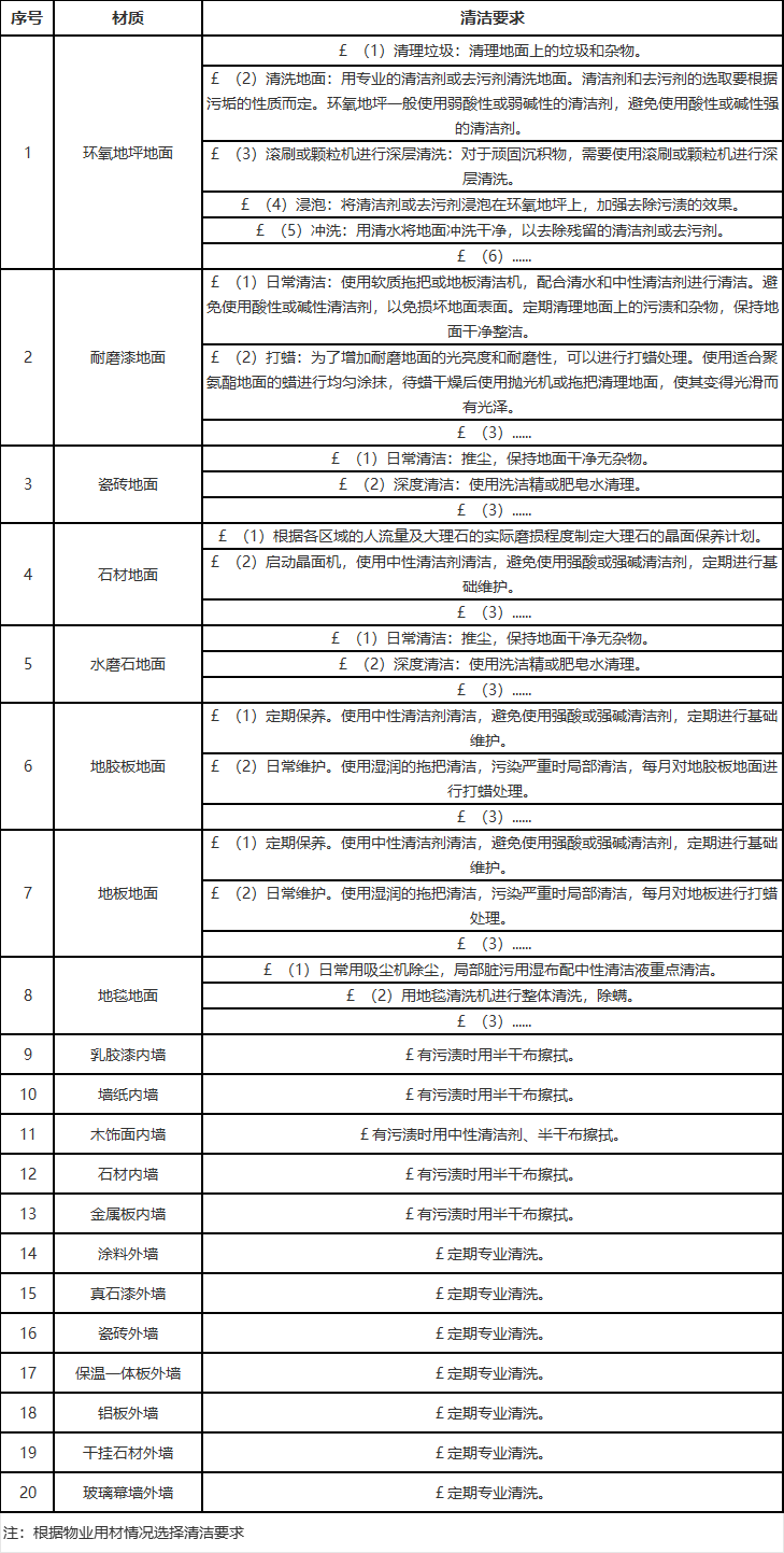 具體清潔要求.jpg