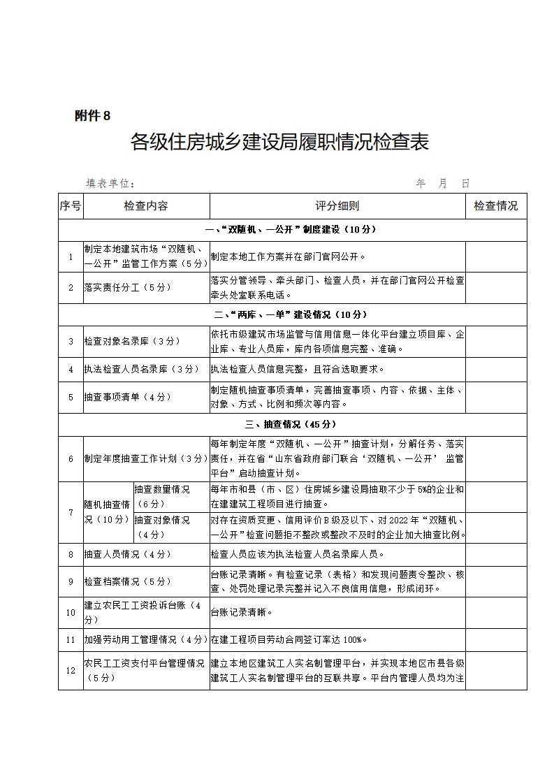 山東省住房和城鄉(xiāng)建設廳關(guān)于開展2024年度全省建筑市場“雙隨機、一公開”監(jiān)管檢查的通知_17.jpg